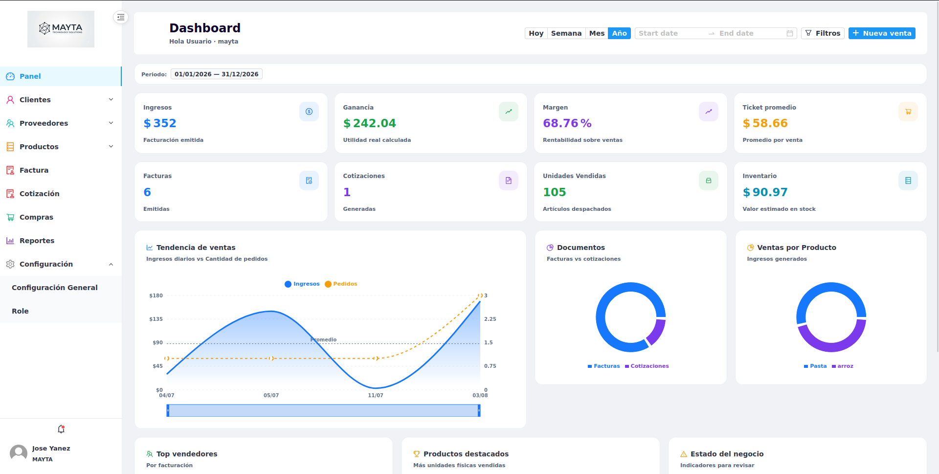 Dashboard del sistema ERP